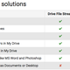 Illustration for article titled What’s Really Going On With Google Drive